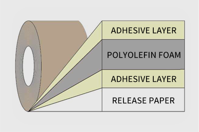 Foam tape carrier